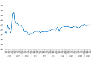 2025年10月份中国公路物流运价指数为104.9点